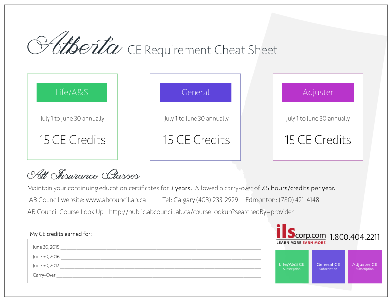 Alberta.CE.Cheat.Sheet